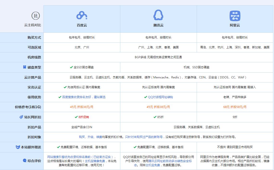 鹿寨云主机代理对比.jpg